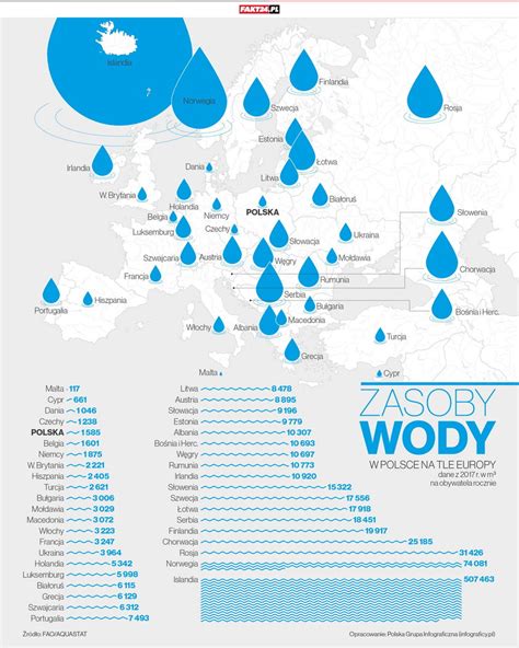 Infografika przedstawiająca źródła i skład wody pitnej