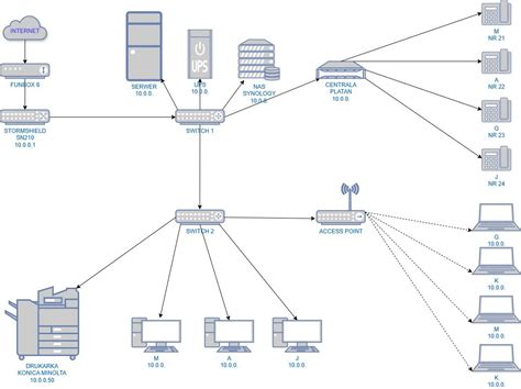 Schemat działania plików cookie na stronie internetowej.