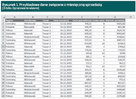 Tabela przedstawiająca przykładowe zestawienie roczników i przebiegów samochodów pożarniczych Star dostępnych w serwisach ogłoszeniowych
