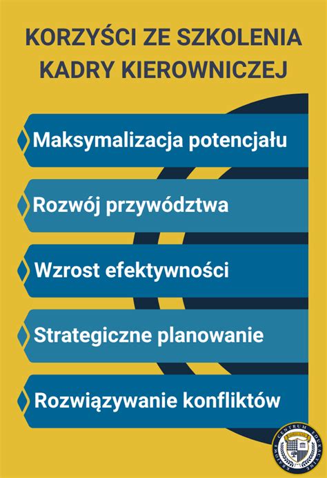Infografika przedstawiająca wymagane kwalifikacje do szkolenia KPP