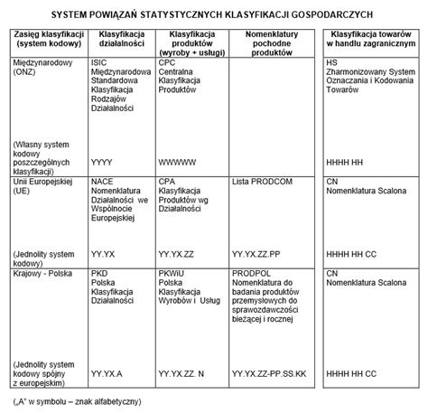 Tabela z symbolami PKWiU 2008, nazwami grupowań i stawkami VAT, z wyróżnionymi kategoriami maszyn i urządzeń