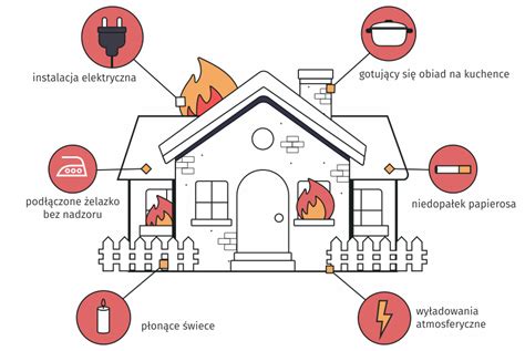 schemat przedstawiający układ budynków w gospodarstwie z zaznaczonym obszarem pożaru