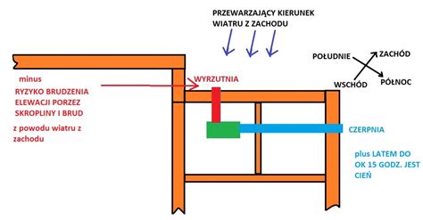 zdjęcie czerpni i wyrzutni ściennych