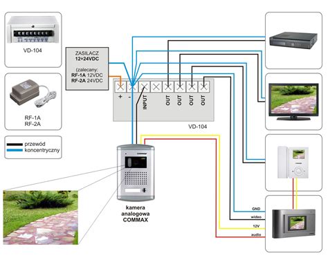 rozdzielnik zasilania dla kamer CCTV
