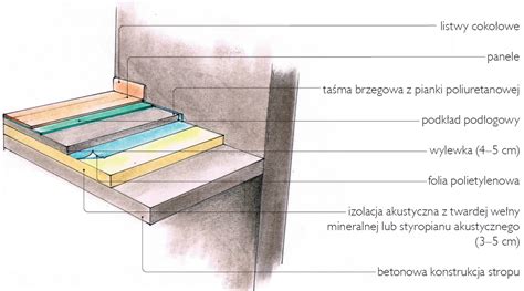 schemat przekroju trójwarstwowego systemu kominowego z zaznaczeniem warstw: ceramika izostatyczna, przestrzeń powietrzna, wełna mineralna, pustak keramzytobetonowy