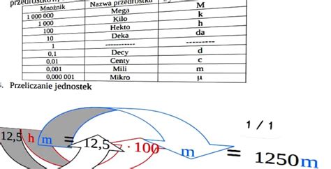 Infografika przedstawiająca rozkład cen zestawów 