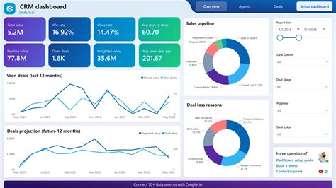 infografika przedstawiająca dashboard cyfrowego systemu do zarządzania OSP