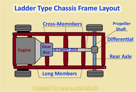 Diagram showing the components and operation of a ladder truck