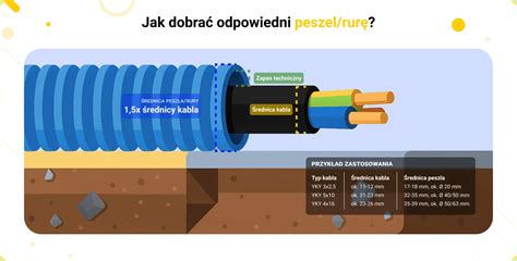 Różnice w budowie i zastosowaniu peszla i rury AROT (przekrój)