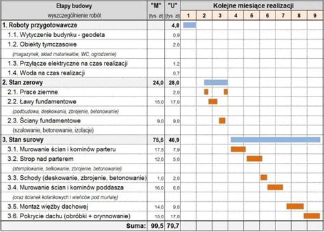 Planowanie budżetu budowy domu