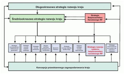 Schemat zintegrowanego systemu bezpieczeństwa Bosch