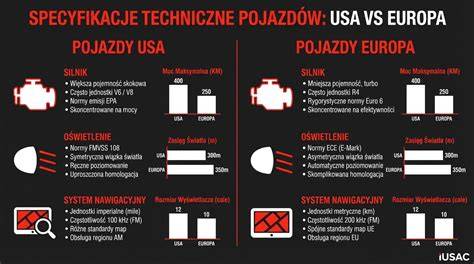 infografika porównująca hełmy bojowe i techniczne