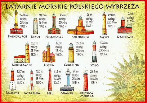 schematyczny przekrój latarni morskiej na Faros z zaznaczonymi kondygnacjami