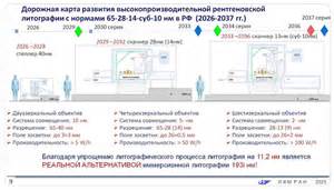 Infografika przedstawiająca schemat działania maszyn litograficznych DUV i EUV w produkcji półprzewodników