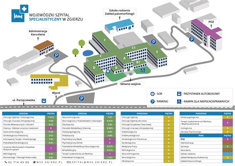Schemat organizacyjny współczesnego Uniwersyteckiego Szpitala Klinicznego w Poznaniu
