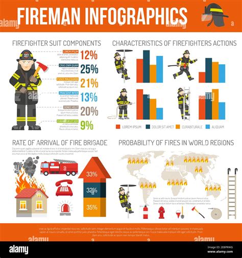 Infographic showing the number of fire brigades and equipment used during the fire