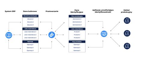 Schemat integracji systemu SWD-ST z modułami zewnętrznymi