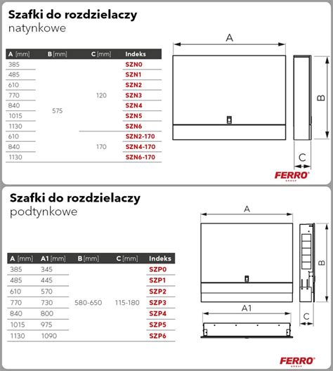 Zestawienie różnych typów szafek hydrantowych: naścienna, wnękowa i wolnostojąca