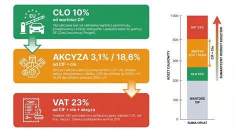 Infografika: Różnice między hydrantami zgodnymi z EN 671-1 a EN 671-2