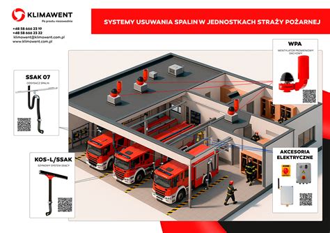 Schemat działania systemu odciągu spalin z elektromagnesem w wozie strażackim