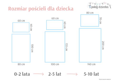 Infografika: Standardowe wymiary bonów podarunkowych i ich zastosowania