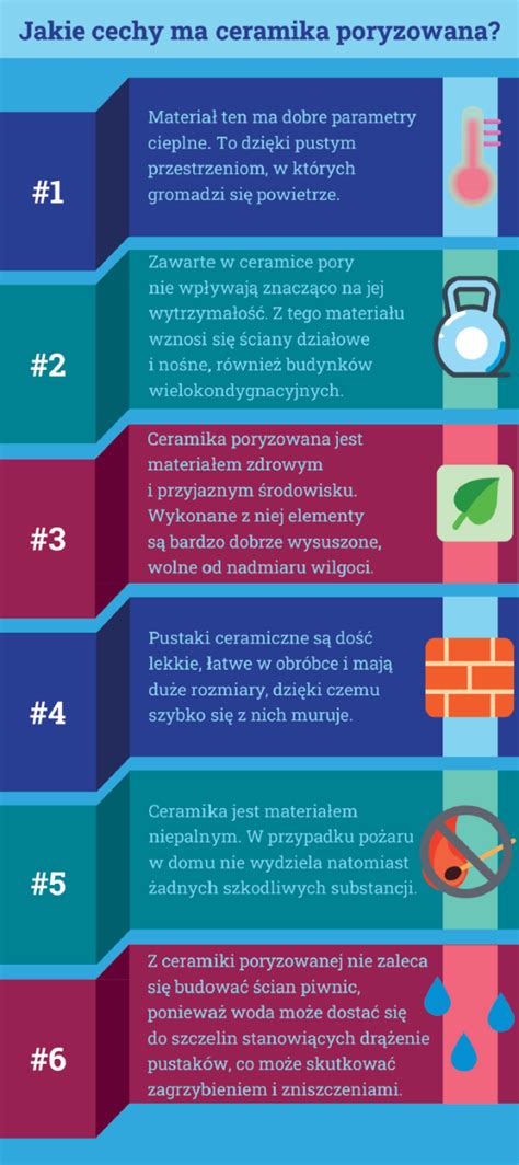 Infografika przedstawiająca cechy dresu MDP: materiał, wentylacja, logo, kieszenie, regulacja