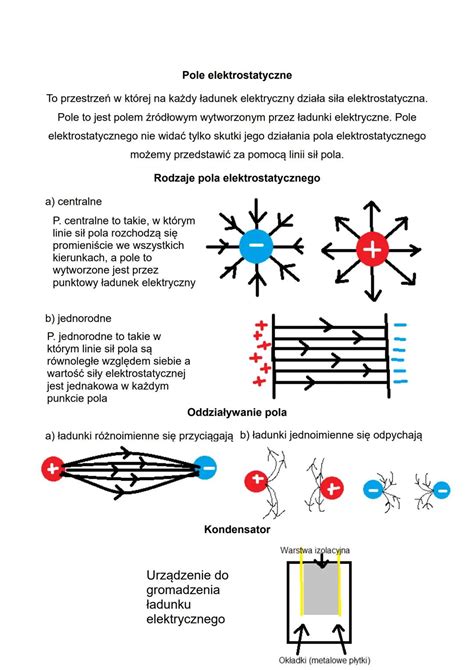 Schemat powstawania ładunku elektryczności statycznej podczas tankowania