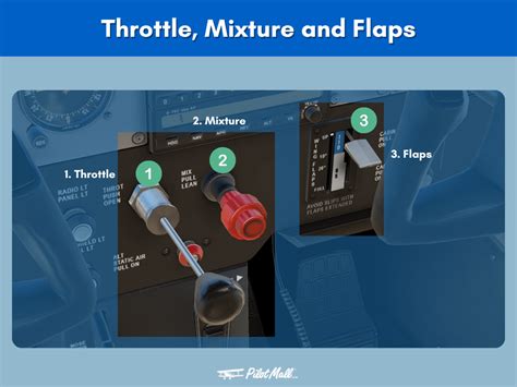Infographic explaining the pilot error with hands and controls on an aircraft throttle