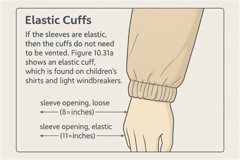 Infographic showing key features of the pajama: long sleeves, elastic cuffs, cotton material, colorful print