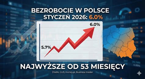infografika przedstawiająca wzrost liczby zinwentaryzowanych hydrantów w Polsce w OSM