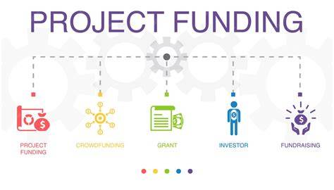 Infographic showing the funding sources and distribution for OSP vehicle purchases.