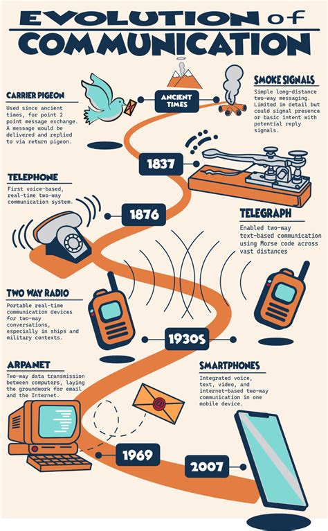 Infographic showing communication flow from citizen to SK to OSP