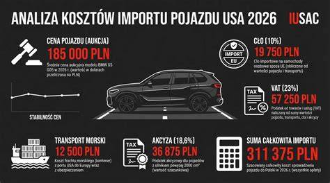 infografika przedstawiająca specyfikację wozu Iveco