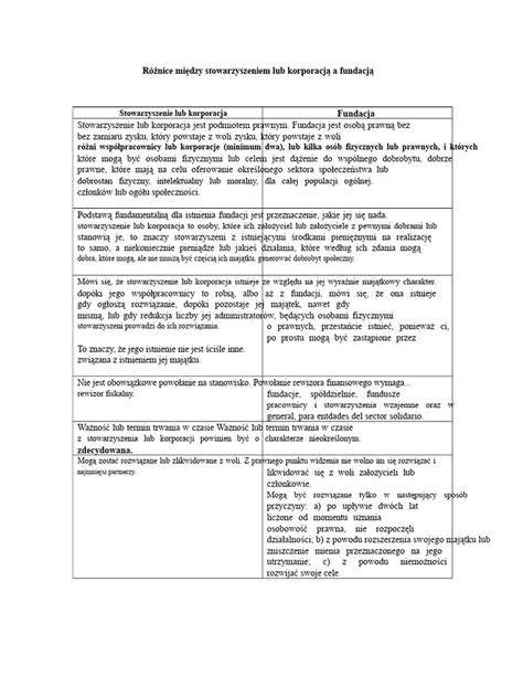 Schemat: Różnice między stowarzyszeniem rejestrowym a stowarzyszeniem zwykłym