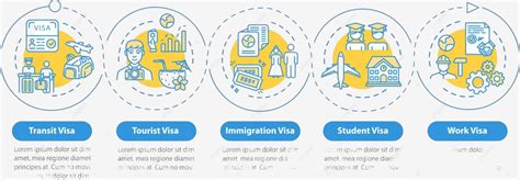 Infographic: Application process for OSP ID card