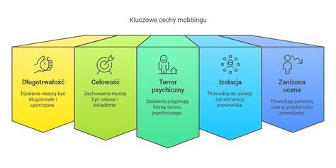 infografika przedstawiająca cechy stosunku pracy i umowy cywilnoprawnej w formie porównania