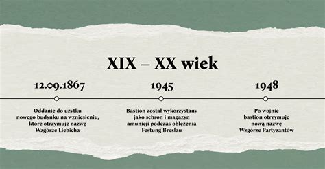 rysunek lub zdjęcie historycznej sikawki ręcznej z początku XX wieku