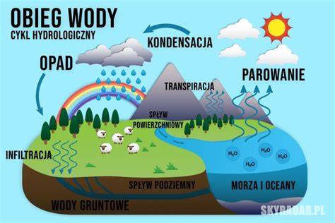 Infografika przedstawiająca samochody pożarnicze lub schemat podawania wody w górach