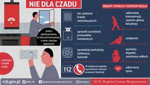 Infografika przedstawiająca objawy zatrucia tlenkiem węgla i zasadę działania czujki
