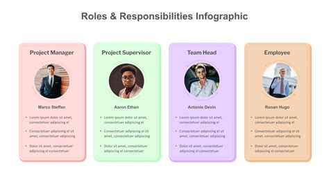 Infographics showing various roles of OSP beyond firefighting