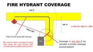 Diagram showing the coverage area of an internal hydrant in a building plan