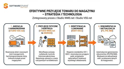 Infografika przedstawiająca lokalizację spalonego magazynu i ogólne straty