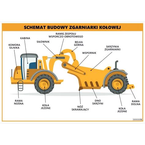 schemat budowy amfibii kołowej z przekrojem i pokazaniem napędu wodnego