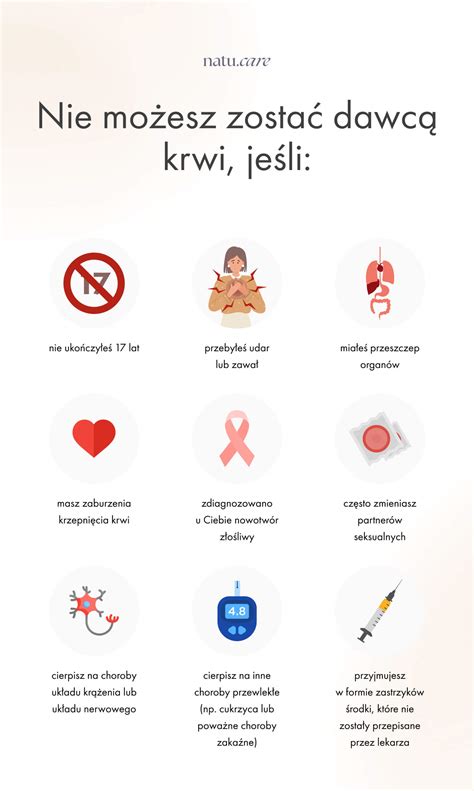 Infografika przedstawiająca, kto może zostać dawcą krwi i szpiku