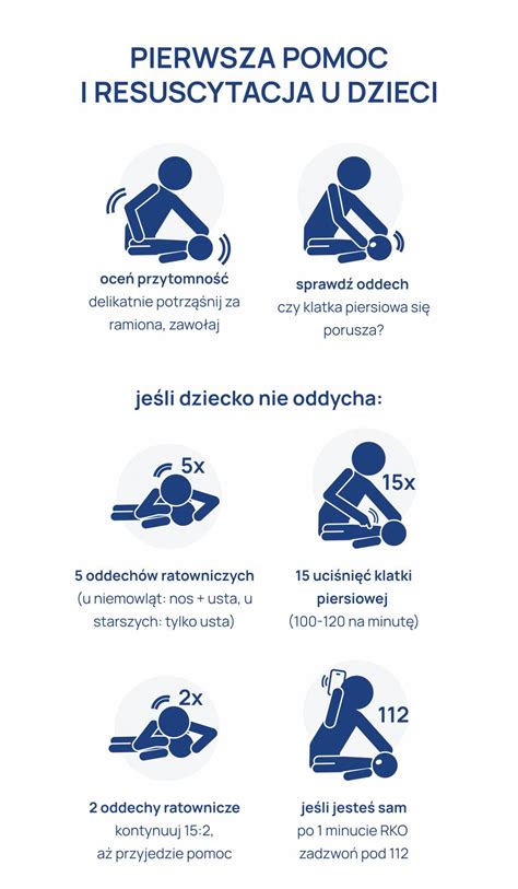 Infografika przedstawiająca kroki wykonania chwytu Rauteka na osobie leżącej
