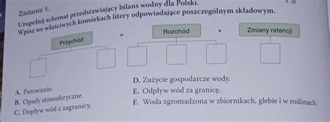 schemat przedstawiający reakcję na anafilaksję