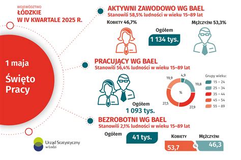 infografika przedstawiająca czynniki stresogenne w pracy strażaka
