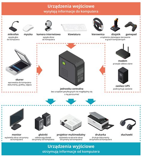 Infografika prezentująca zaawansowane funkcje manipulatora LCD, takie jak programowalne wejścia i przyciski alarmowe