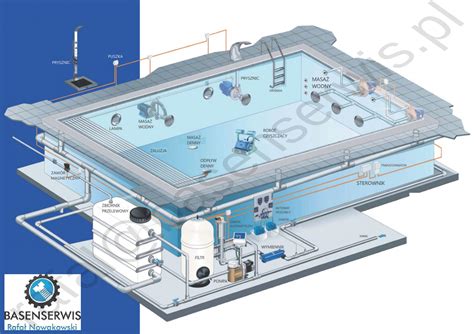 schemat budynku basenu z zaznaczonymi pomieszczeniami sauny