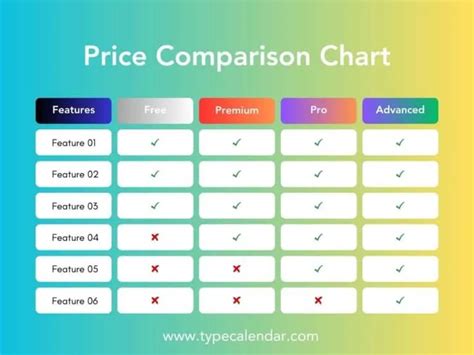 Chart comparing insurance costs for different property values